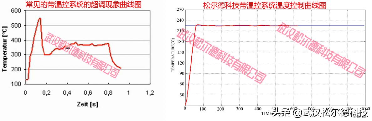 研發(fā)實(shí)驗(yàn)室丨論溫控激光錫焊和非溫控激光錫焊區(qū)別