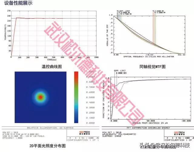 研發(fā)實(shí)驗(yàn)室丨論溫控激光錫焊和非溫控激光錫焊區(qū)別