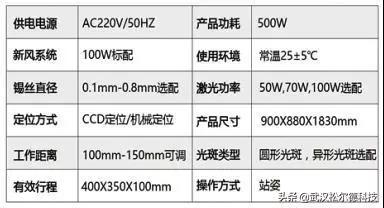 研發(fā)實(shí)驗(yàn)室丨論溫控激光錫焊和非溫控激光錫焊區(qū)別