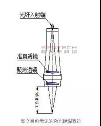 研發(fā)實(shí)驗(yàn)室丨論溫控激光錫焊保護(hù)被焊電子品的能力