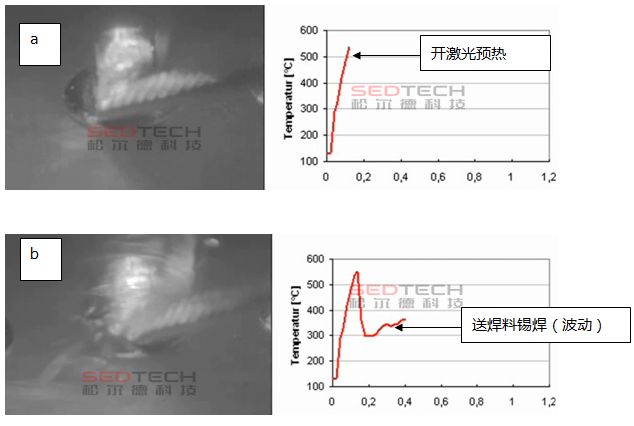 研發(fā)實(shí)驗(yàn)室丨論溫控激光錫焊保護(hù)被焊電子品的能力