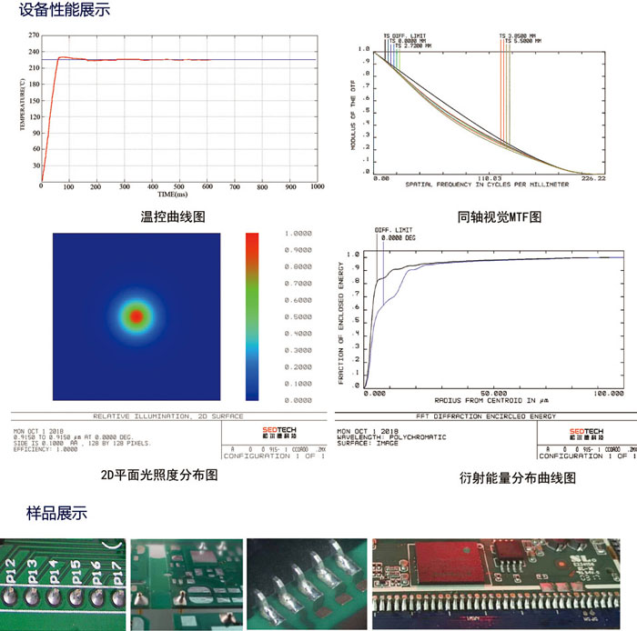 3D溫控激光錫焊接系統(tǒng)