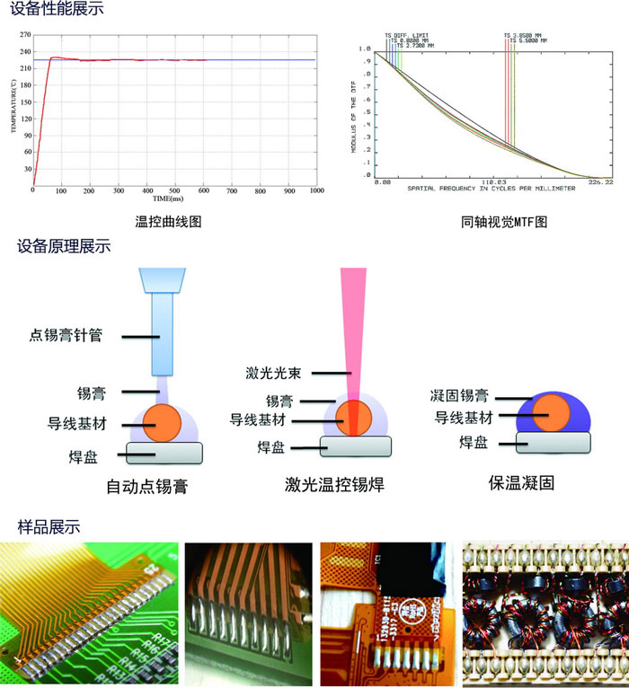 旋轉(zhuǎn)四工位點錫焊接AOI一體機