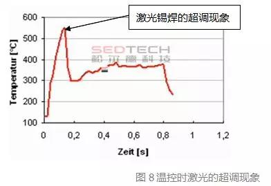 研發(fā)實(shí)驗(yàn)室丨論溫控激光錫焊保護(hù)被焊電子品的能力