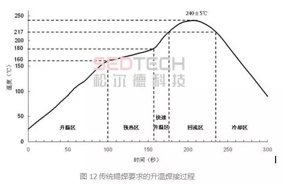 研發(fā)實(shí)驗(yàn)室丨論溫控激光錫焊保護(hù)被焊電子品的能力