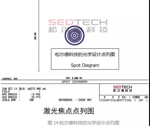 研發(fā)實(shí)驗(yàn)室丨論溫控激光錫焊保護(hù)被焊電子品的能力