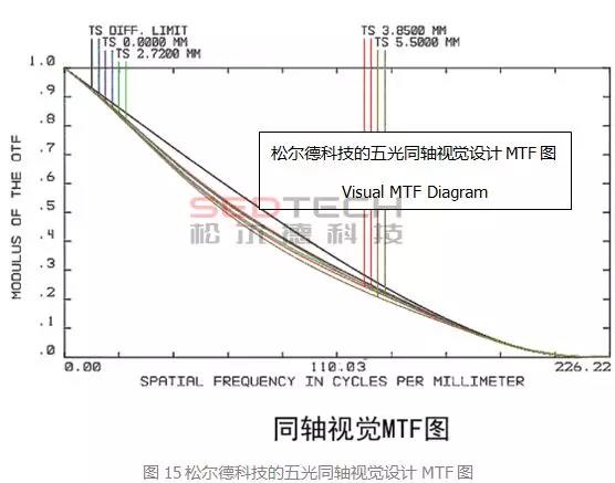 研發(fā)實(shí)驗(yàn)室丨論溫控激光錫焊保護(hù)被焊電子品的能力