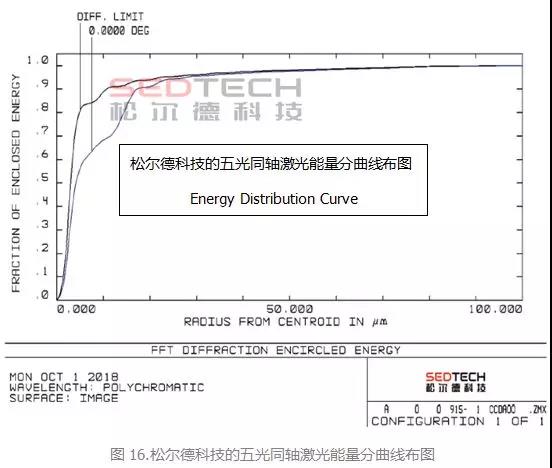 研發(fā)實(shí)驗(yàn)室丨論溫控激光錫焊保護(hù)被焊電子品的能力