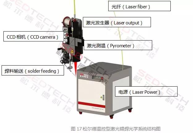 研發(fā)實(shí)驗(yàn)室丨論溫控激光錫焊保護(hù)被焊電子品的能力