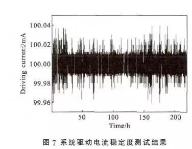 研發(fā)實驗室丨提高溫控激光電源穩(wěn)定性的研究