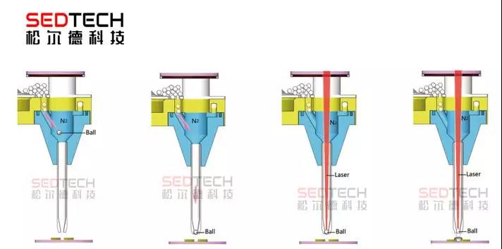 研發(fā)實(shí)驗(yàn)室丨簡述激光錫焊在電子電路焊接中的應(yīng)用