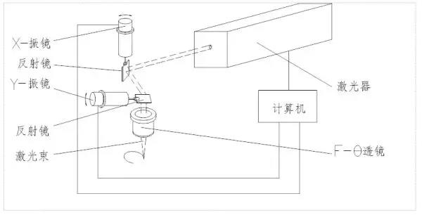 研發(fā)實驗室丨激光回流焊，快如閃電的激光錫焊工藝