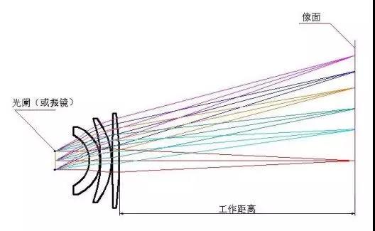 研發(fā)實驗室丨激光回流焊，快如閃電的激光錫焊工藝