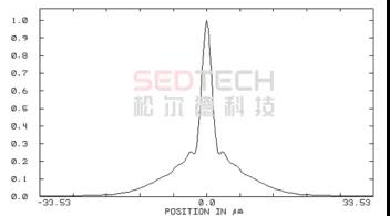 研發(fā)實(shí)驗(yàn)室丨論光學(xué)形態(tài)對(duì)激光錫焊的影響