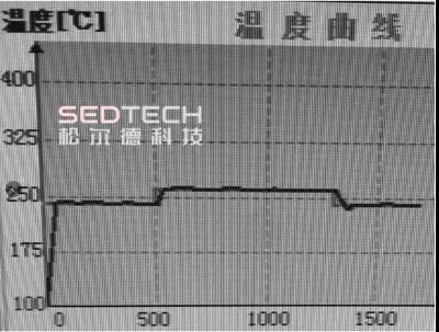 研發(fā)實(shí)驗(yàn)室丨論光學(xué)形態(tài)對(duì)激光錫焊的影響