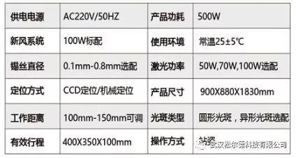 松爾德科技溫控激光錫焊燃爆上海慕尼黑光博會場館