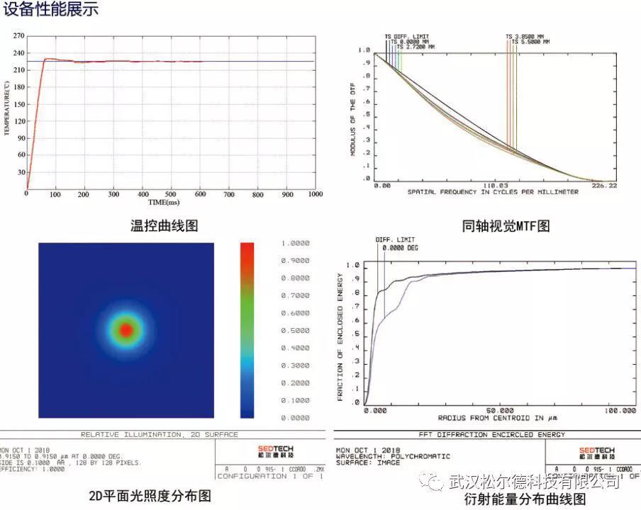 松爾德科技溫控激光錫焊燃爆上海慕尼黑光博會場館