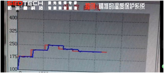 松爾德科技溫控激光錫焊圓滿收官上海國(guó)際工業(yè)博覽會(huì)